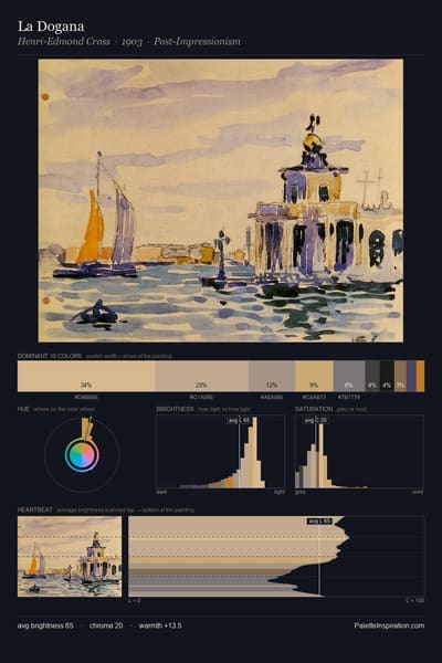 La Dogana palette card