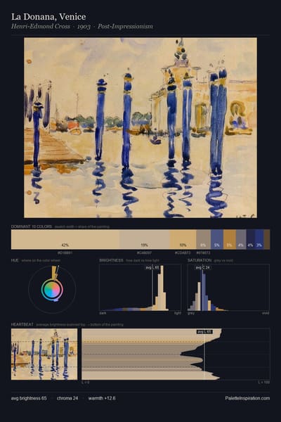La Donana, Venice palette card