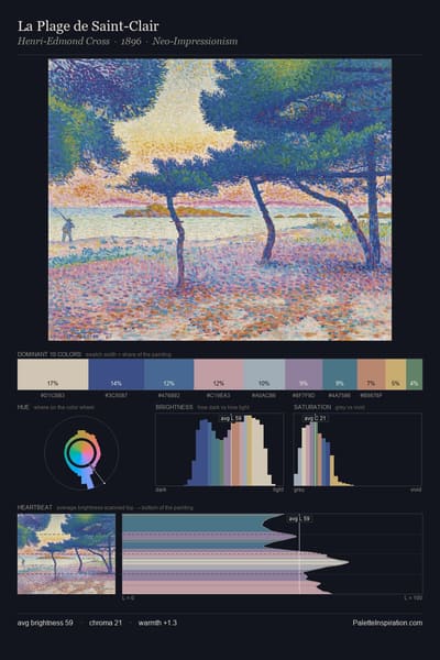 La Plage de Saint-Clair palette card