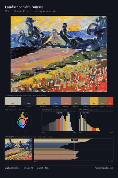 Landscape with Sunset palette card