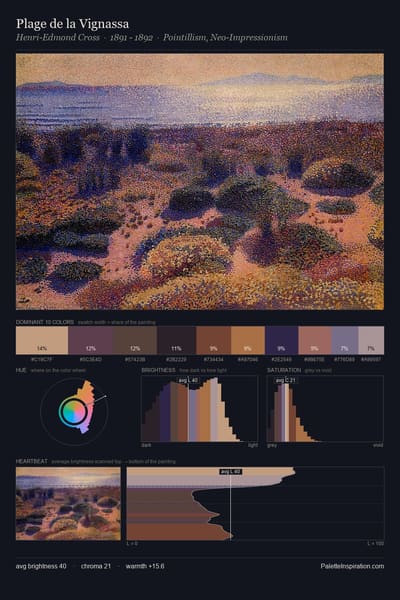Plage de la Vignassa palette card