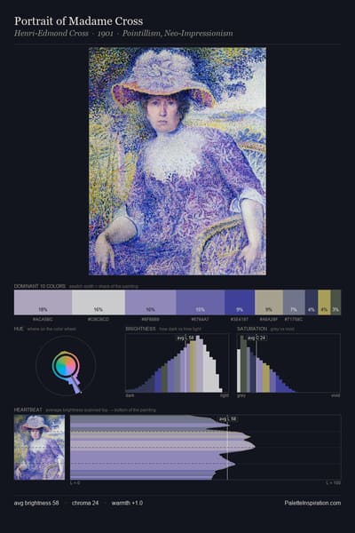 Portrait of Madame Cross palette card