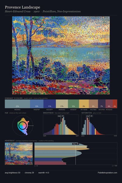Provence Landscape palette card
