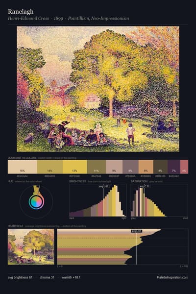Ranelagh palette card