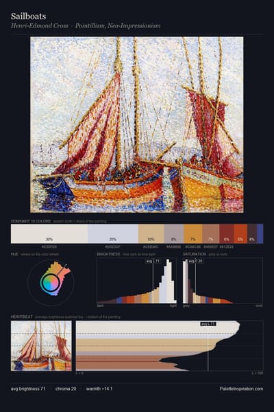 Sailboats palette card