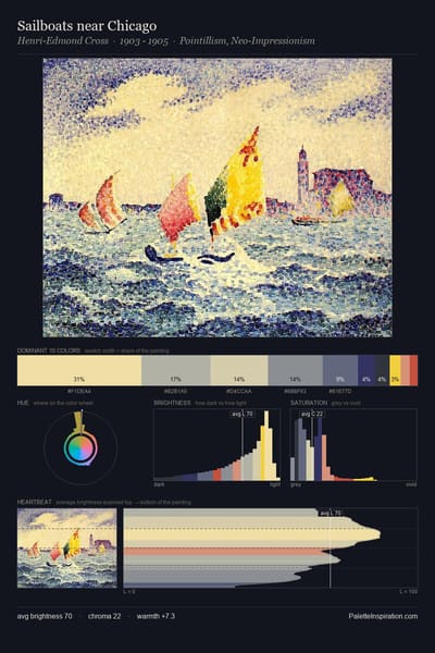 Sailboats near Chicago palette card