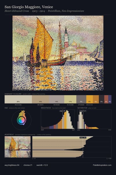 San Giorgio Maggiore, Venice palette card
