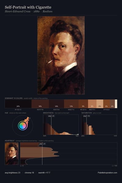 Self-Portrait with Cigarette palette card