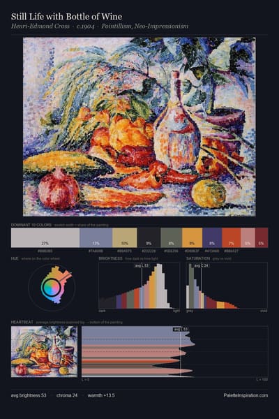 Still Life with Bottle of Wine palette card