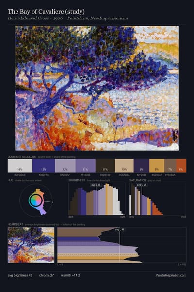The Bay of Cavaliere (study) palette card