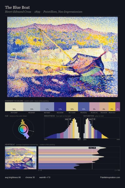 The Blue Boat palette card