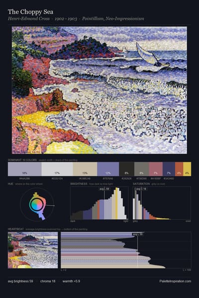 The Choppy Sea palette card