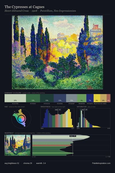 The Cypresses at Cagnes palette card