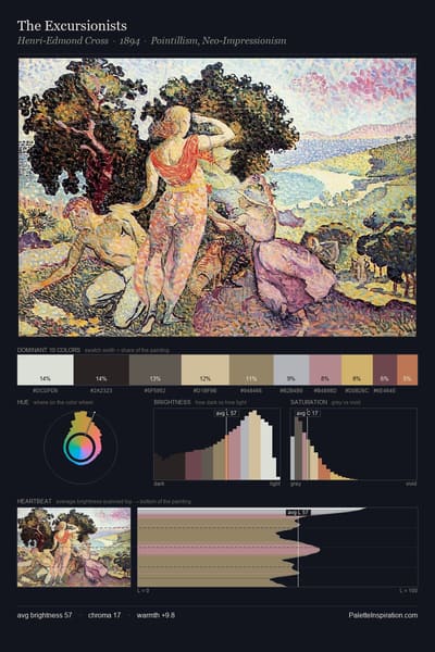 The Excursionists palette card