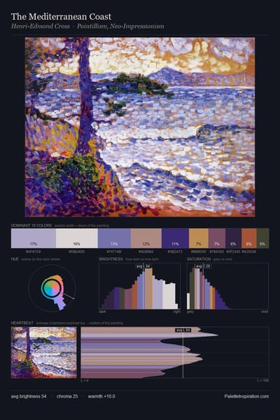 The Mediterranean Coast palette card
