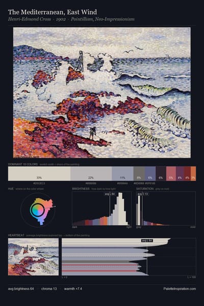 The Mediterranean, East Wind palette card