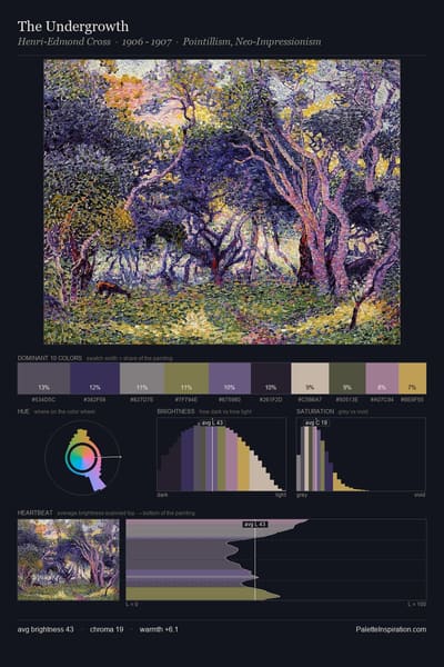 The Undergrowth palette card