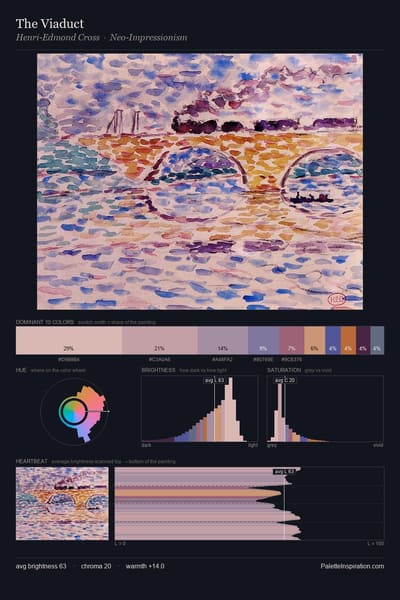 The Viaduct palette card