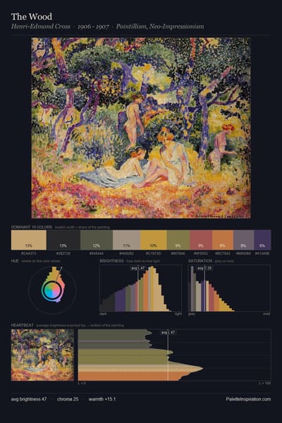 The Wood palette card