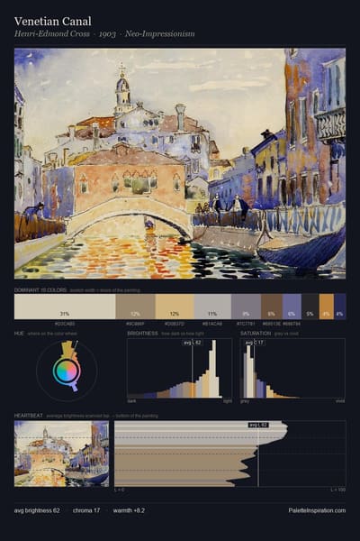 Venetian Canal palette card