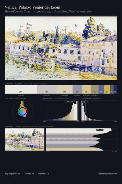 Venice, Palazzo Venier dei Leoni palette card