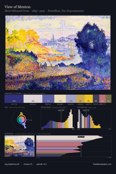 View of Menton palette card
