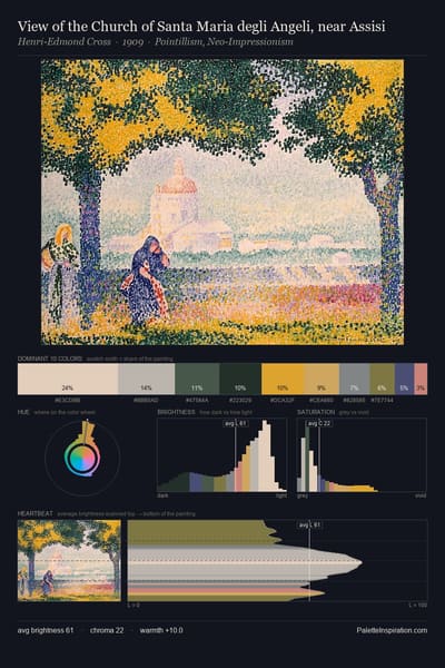 View of the Church of Santa Maria degli Angeli, near Assisi palette card