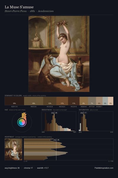 La Muse S'amuse palette card