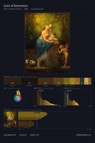 Loss of Innocence palette card