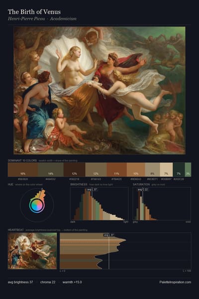 The Birth of Venus palette card