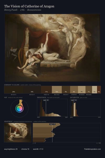 The Vision of Catherine of Aragon palette card