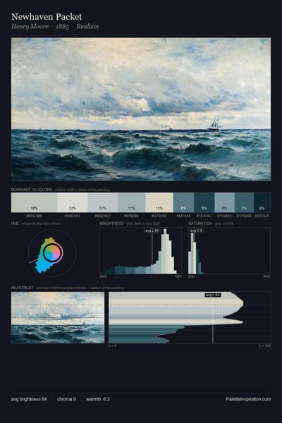 Newhaven Packet palette card