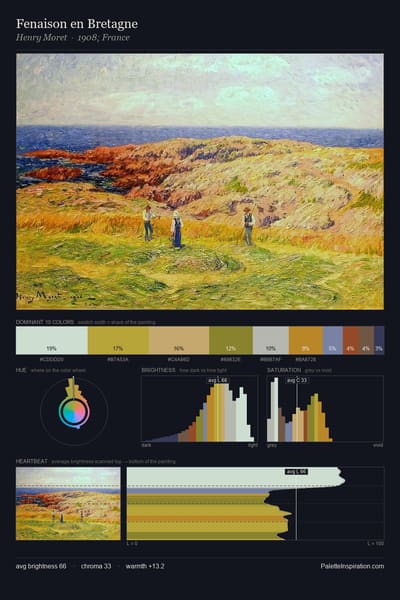 Fenaison en Bretagne palette card