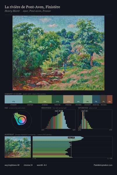 La rivière de Pont-Aven, Finistère palette card