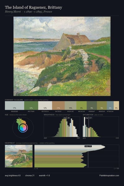 The Island of Raguenez, Brittany palette card