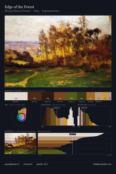 Edge of the Forest palette card