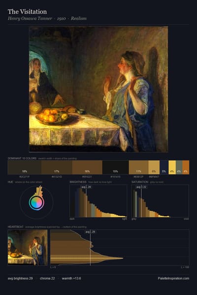 The Visitation palette card