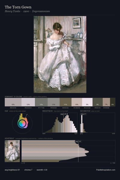 The Torn Gown palette card