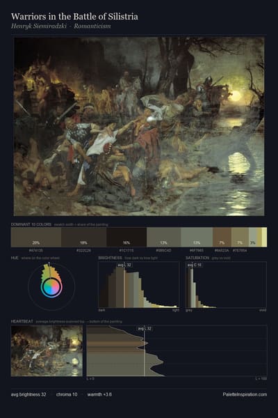 Warriors in the Battle of Silistria palette card