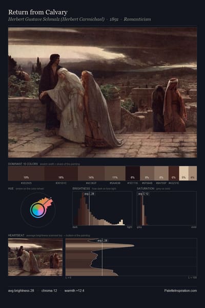 Return from Calvary palette card