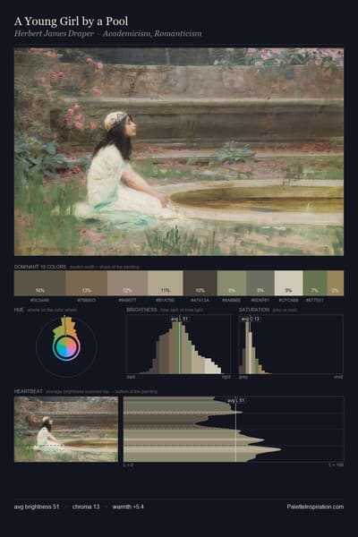 A Young Girl by a Pool palette card