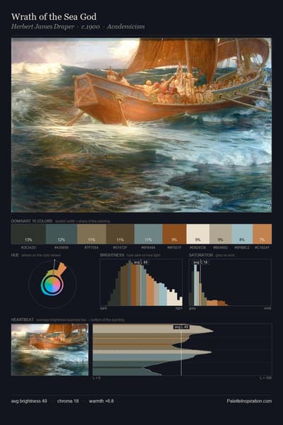 Wrath of the Sea God palette card