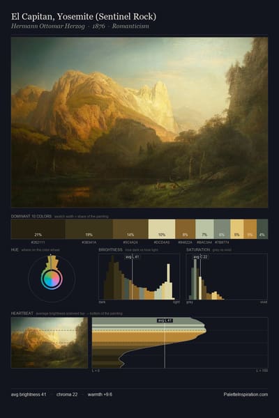 El Capitan, Yosemite (Sentinel Rock) palette card