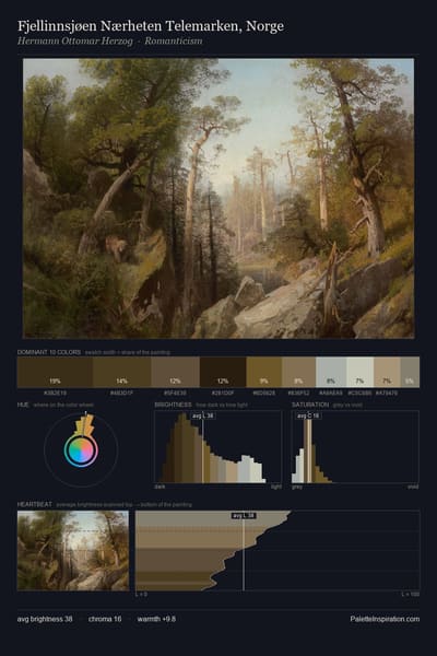 Fjellinnsjøen Nærheten Telemarken, Norge palette card