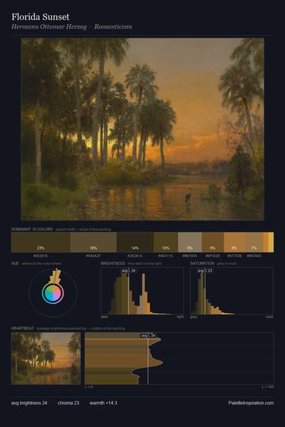 Florida Sunset palette card