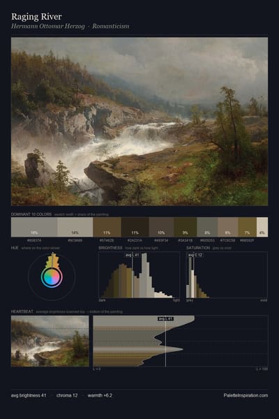 Raging River palette card
