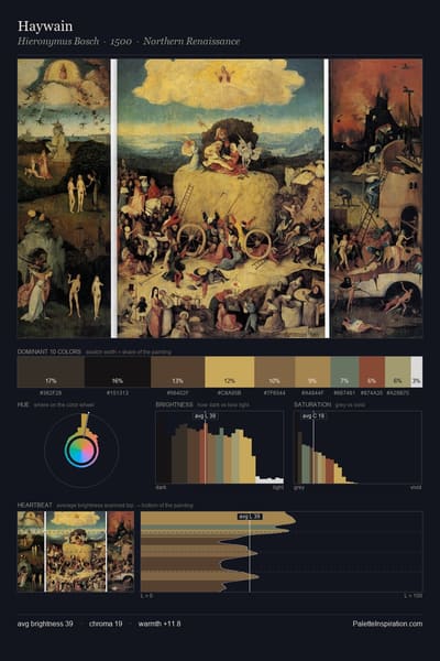 Haywain palette card