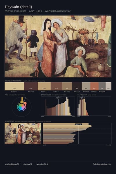 Haywain (detail) palette card