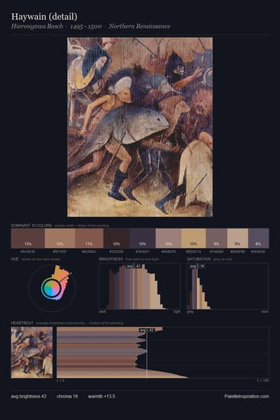 Haywain (detail) palette card