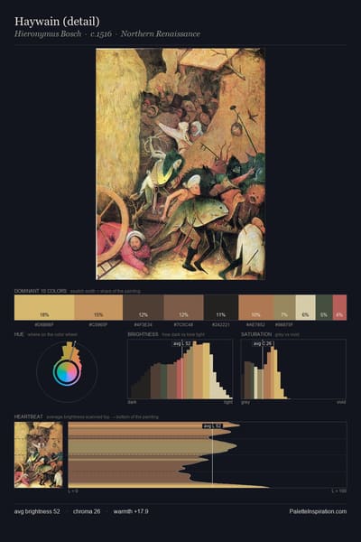 Haywain (detail) palette card